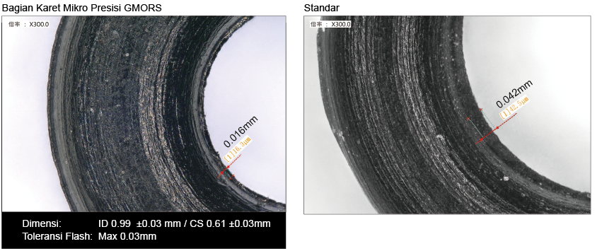 Teknologi O-Ring presisi GMORS dapat mencapai ukuran produksi minimum dengan diameter dalam 0,60mm dan diameter kawat 0,40mm, dengan toleransi dimensi yang dikontrol dalam ±0,01mm dan flash yang dikontrol dalam 0,03mm. Ini menunjukkan tingkat presisi manufaktur yang tinggi.